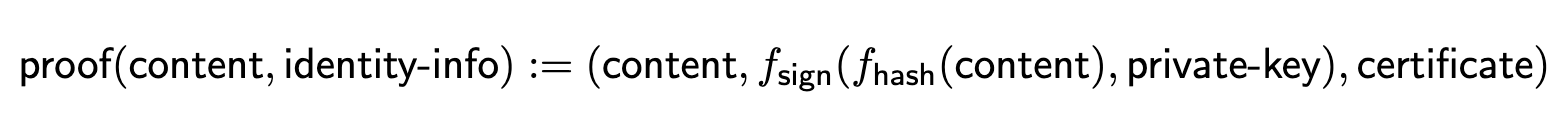Proof diagram showing how cryptographic signatures verify content authenticity