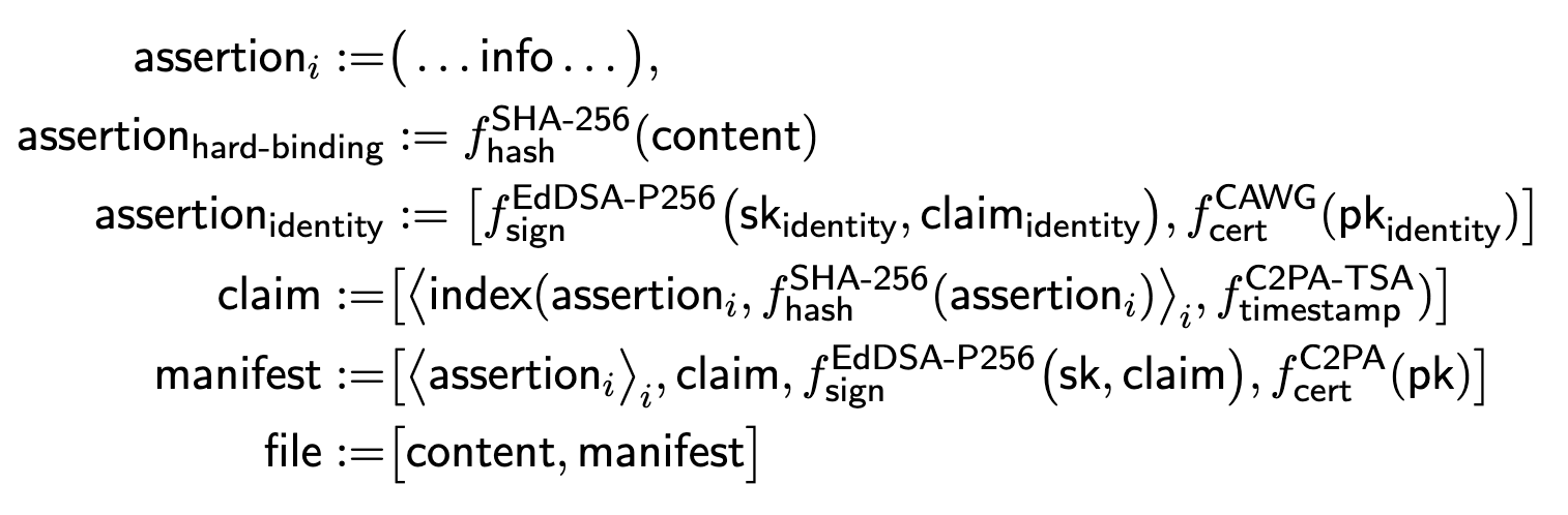 C2PA conformance diagram showing certificate authority structure